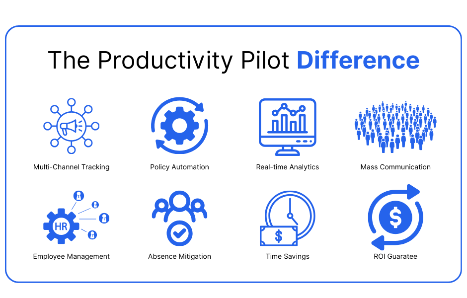 The Productivity Pilot Difference - comprehensive workforce management features and benefits
